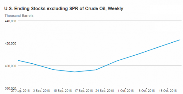 Момент истины, нефть сильно перепродана!