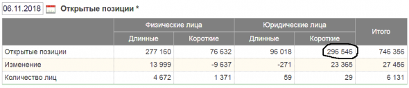 Хороший отскок для входа по нефти...