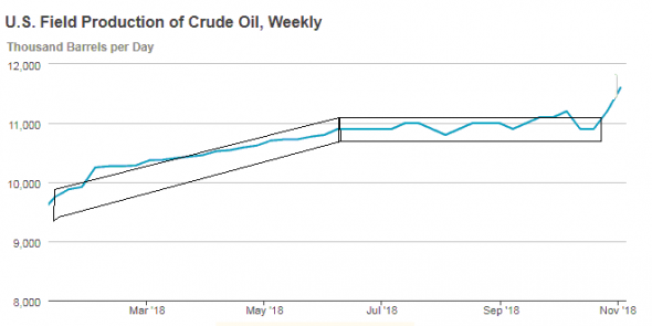 Рынок нефти США независим!