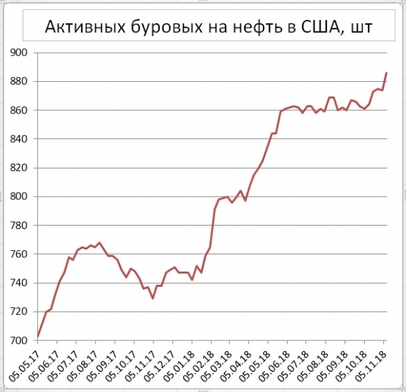 Рынок нефти США независим!