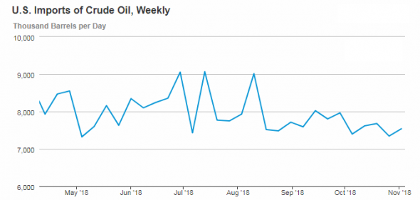 Рынок нефти США независим!