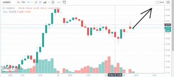 Жду возобновления РОСТА НЕФТИ!!!