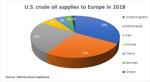 Нефть растет из-за сокращений ОПЕК, США готовы ко всему