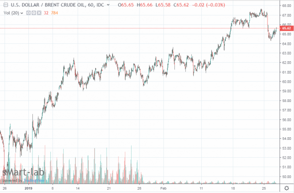 Нефть нашла поддержку