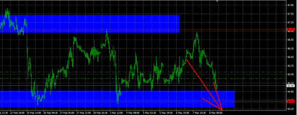 Нефть подходит к 64.50