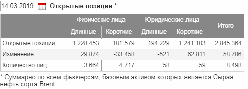 Будет ли пробой ниже 67?