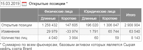 Юр Лица ММВБ нарастили короткие позиции