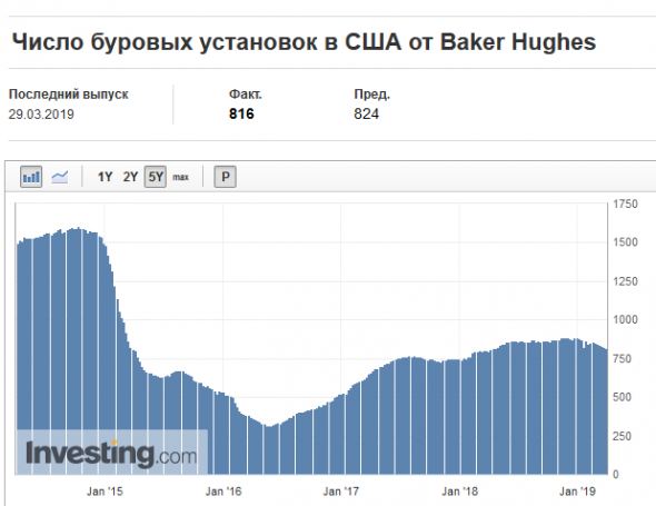 Спрэд между WTI и Brent сужается