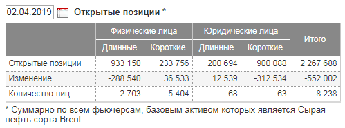 Юр лица на ММВБ опомнились, но поздно!