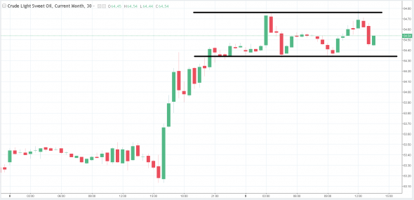 Для продолжения роста нефти нужны новые драйверы