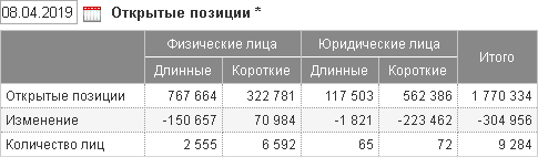 Юрики возможно впервые в ЛОХАХ на ММВБ!