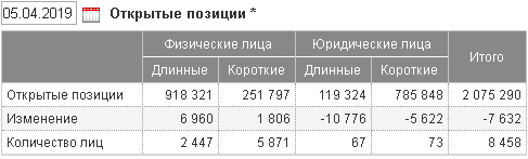 Юрики возможно впервые в ЛОХАХ на ММВБ!