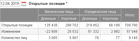 Юрики возможно впервые в ЛОХАХ на ММВБ!