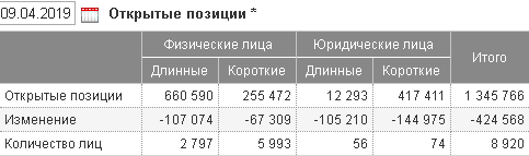 Юрики возможно впервые в ЛОХАХ на ММВБ!