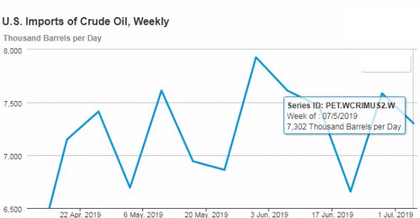 Краткий анализ по WTI