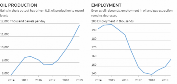 Нефтесервисные фирмы ищут новую тактику выживания