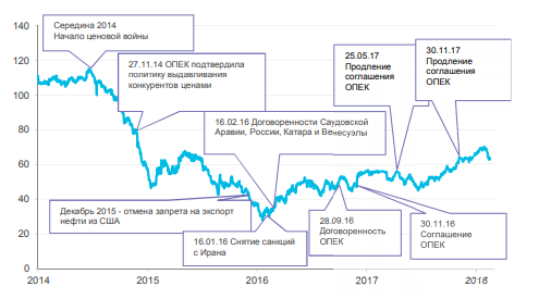 Срочные контракты на нефть: особенности, анализ рынка, тренды