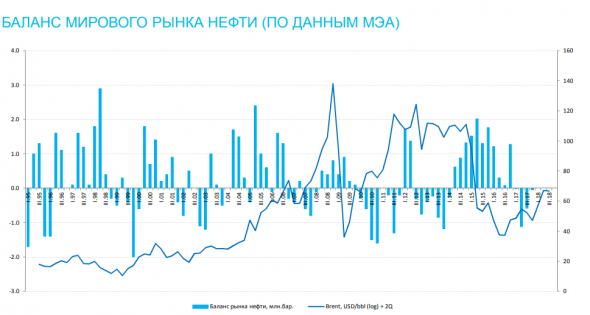 Срочные контракты на нефть: особенности, анализ рынка, тренды