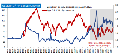 ЧТО БУДЕТ С ЦЕНАМИ НА НЕФТЬ В БЛИЖАЙШИЕ ГОДЫ?