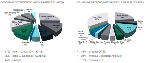 Срочные контракты на нефть: особенности, анализ рынка, тренды