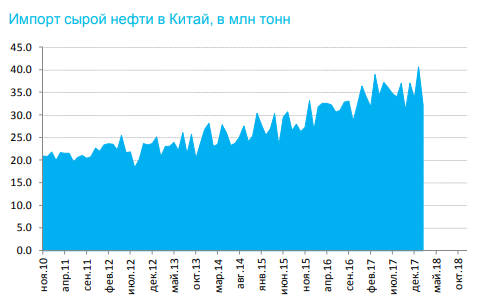 Срочные контракты на нефть: особенности, анализ рынка, тренды