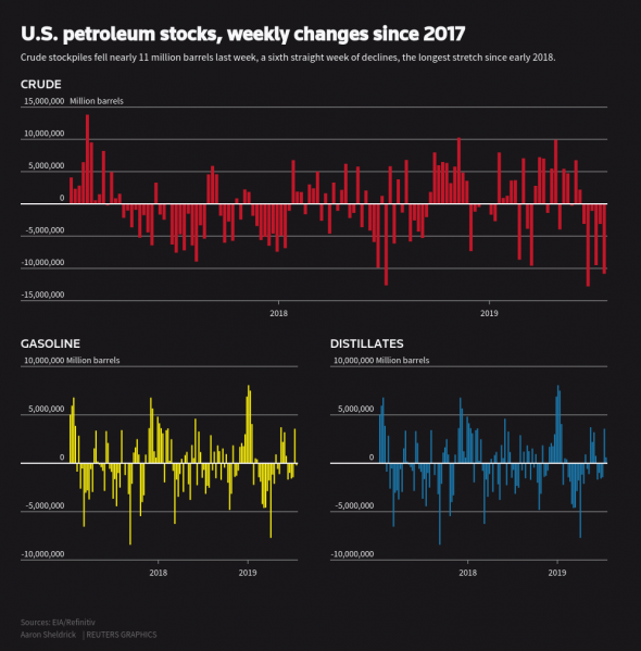 Нефть растет, так как рынки ожидают опасений на Среднем Востоке