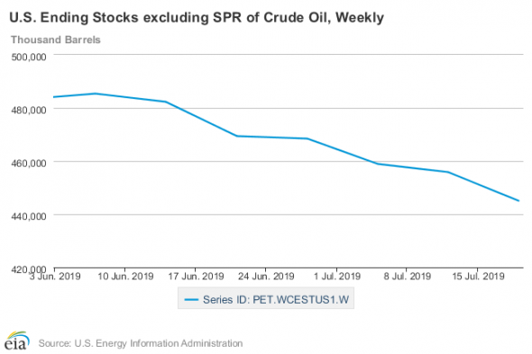 Нефть вернется выше 70 баксов