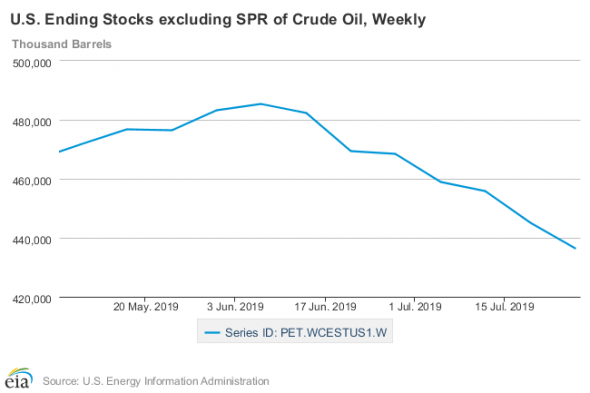 Фундаментально-геополитический прогноз НЕФТЬ!!!!!!!!