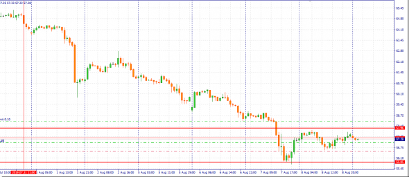 Нефть вошла в боковик