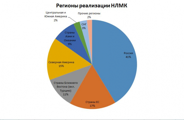 НЛМК, Северсталь, ММК результаты за 2020