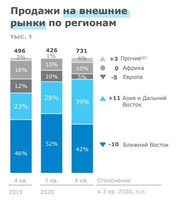 НЛМК, Северсталь, ММК результаты за 2020