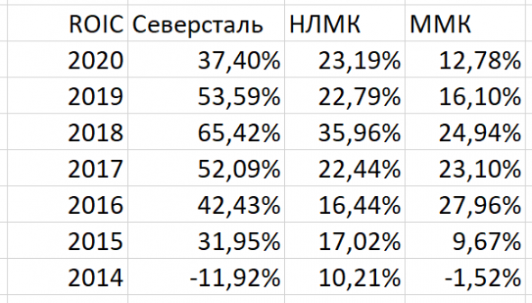 Разбор компаний Северсталь, ММК и НЛМК