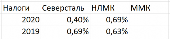 Разбор компаний Северсталь, ММК и НЛМК