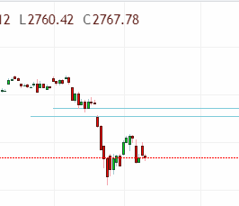 Реальная цена S&P 500 или рынка США в целом!