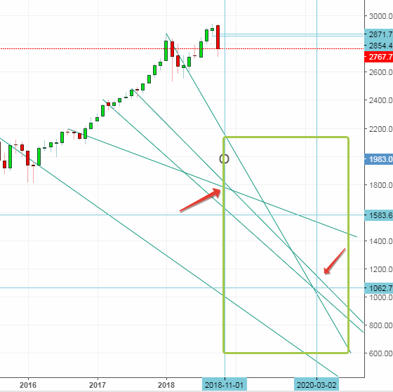 Реальная цена S&P 500 или рынка США в целом!