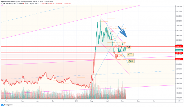 Сигнальчик на Мексиканскую Текилочку (USDMAX)