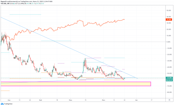 Нефть, S&P, VIX, Индекс доллара и Китай, Золото "связаны одной цепью".