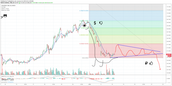 USD/RUB My Little Pony