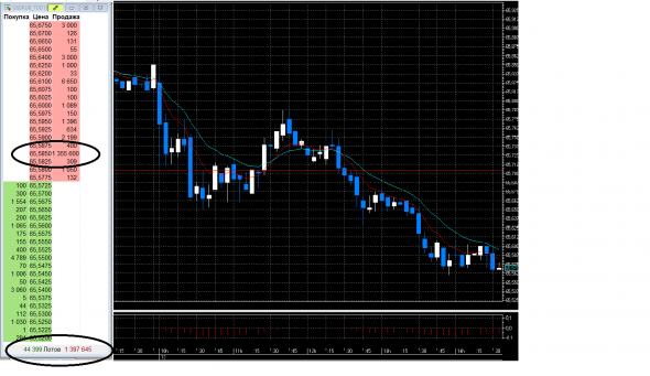 USD/RUB TOD