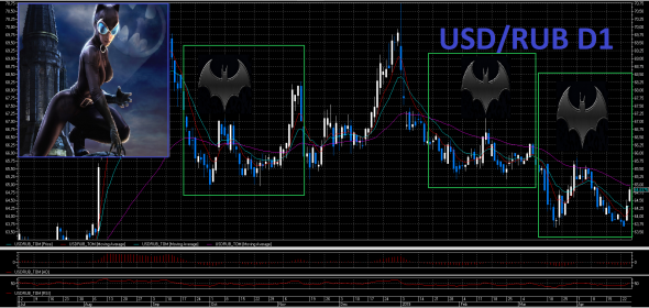 USD/RUB охота  в Готэм-Сити.