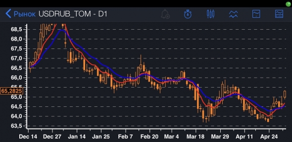 USD/RUB хороший момент пофантазировать.