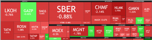 FTSE Russia IOB +1,34%.