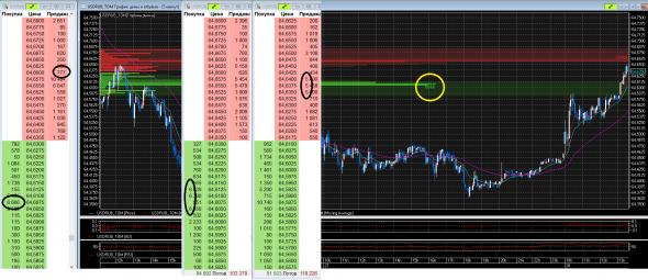 USD/RUB. Борьба добра со злом на пятиминутках.