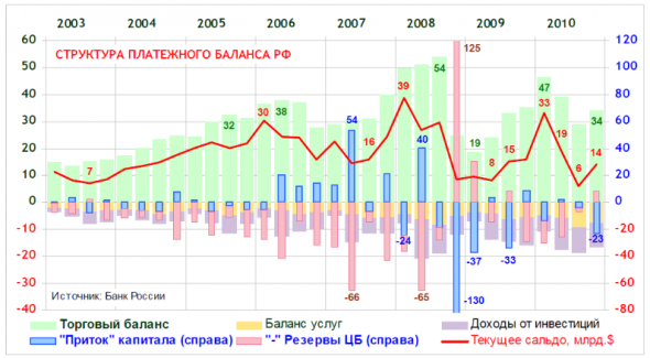 Страх и Ненависть. 2019г. VS 2008г.