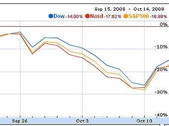 Страх и Ненависть. 2019г. VS 2008г.