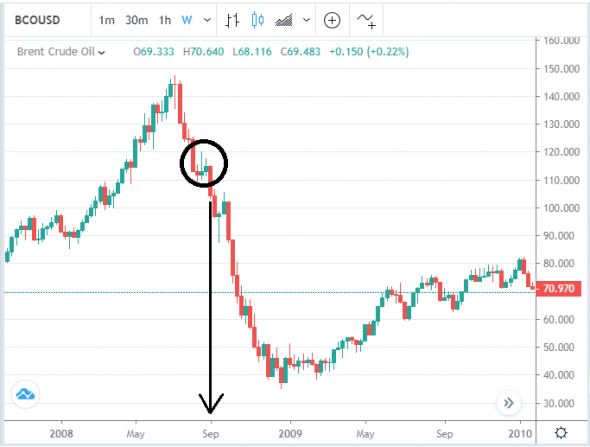 Страх и Ненависть. 2019г. VS 2008г.