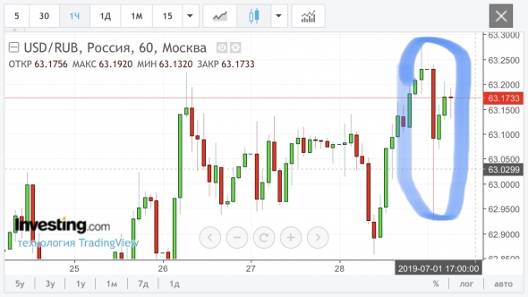 RTSI, IMOEX перехай?