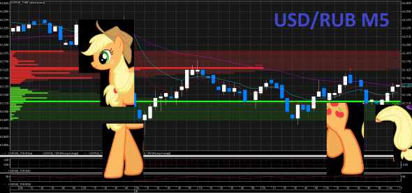 USD/RUB My Little Pony