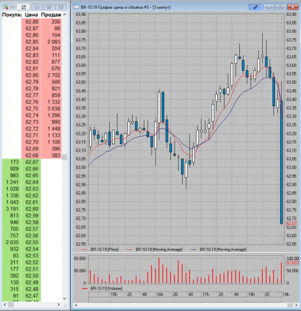 Нефтя простыла..