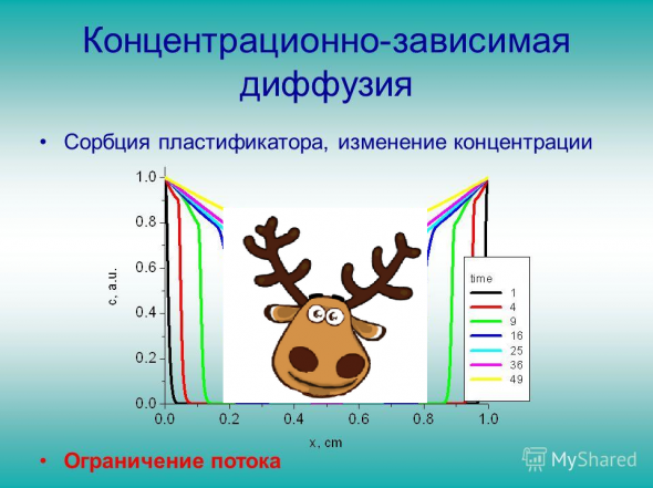 Газпром. Занимательная физика для школьников.